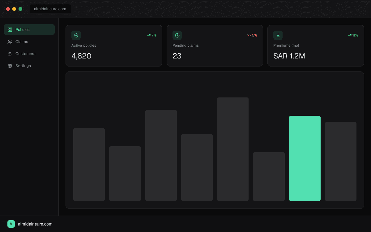 Almida Insure product screenshot