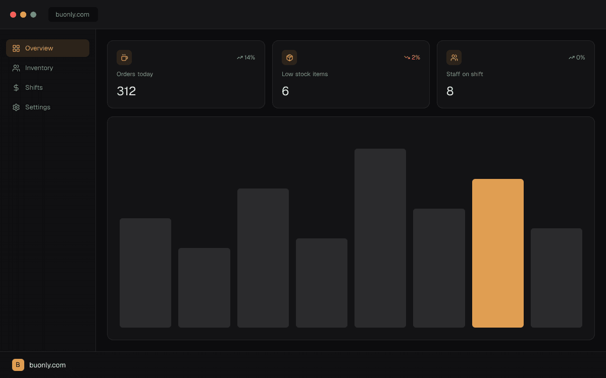 BuOnly product screenshot