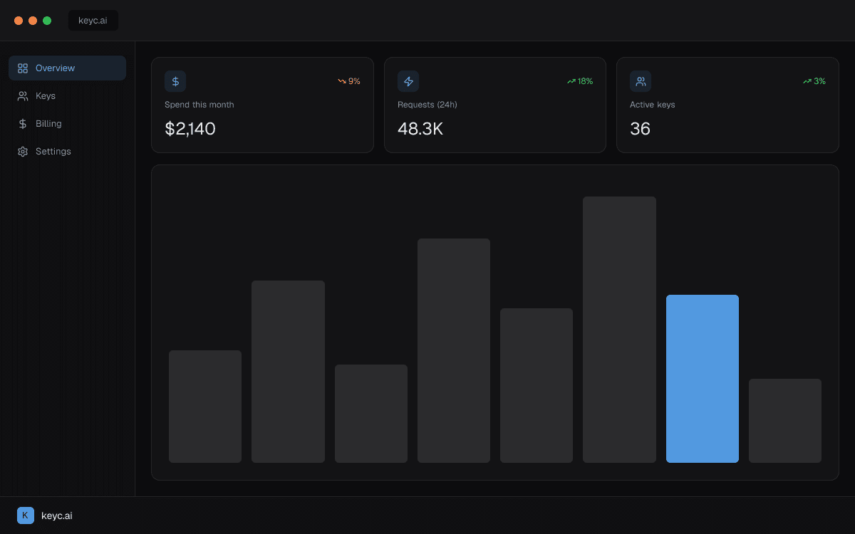 KeyC.ai product screenshot